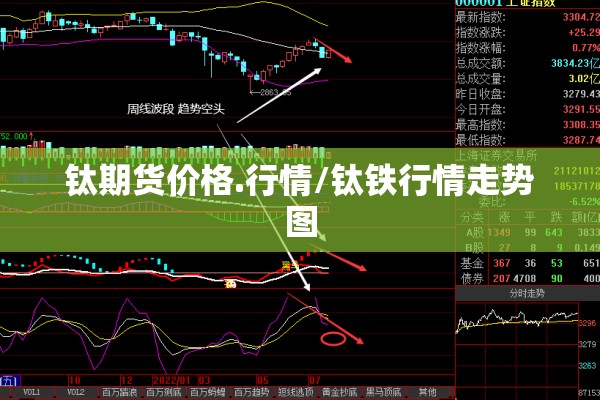 钛期货价格.行情/钛铁行情走势图