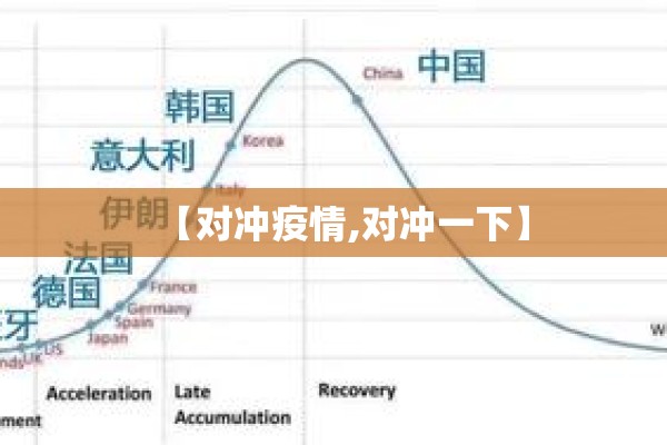 【对冲疫情,对冲一下】