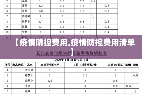 【疫情防控费用,疫情防控费用清单】 【疫情防控费用,疫情防控费用清单】