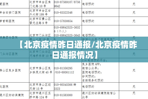【北京疫情昨日通报/北京疫情昨日通报情况】 【北京疫情昨日通报/北京疫情昨日通报情况】