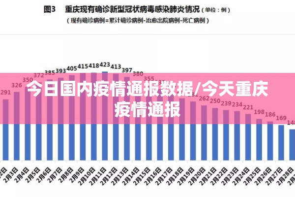 今日国内疫情通报数据/今天重庆疫情通报