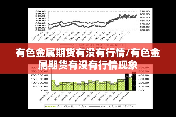 有色金属期货有没有行情/有色金属期货有没有行情现象