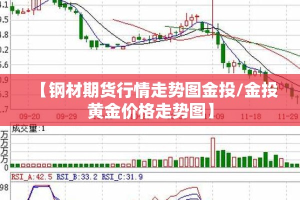 【钢材期货行情走势图金投/金投黄金价格走势图】