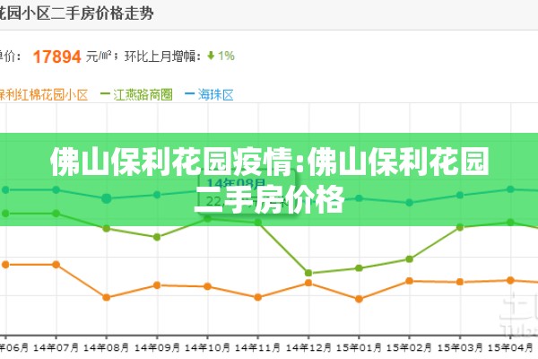 佛山保利花园疫情:佛山保利花园二手房价格 佛山保利花园疫情:佛山保利花园二手房价格