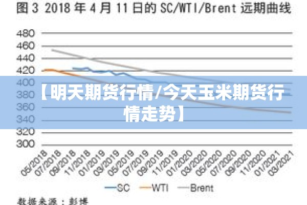 【明天期货行情/今天玉米期货行情走势】