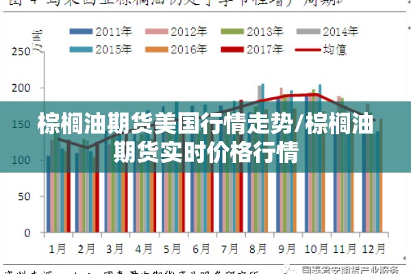 棕榈油期货美国行情走势/棕榈油期货实时价格行情 棕榈油期货美国行情走势/棕榈油期货实时价格行情