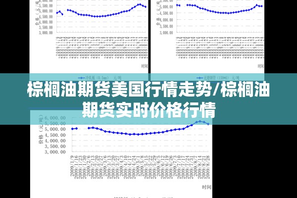 棕榈油期货美国行情走势/棕榈油期货实时价格行情 棕榈油期货美国行情走势/棕榈油期货实时价格行情