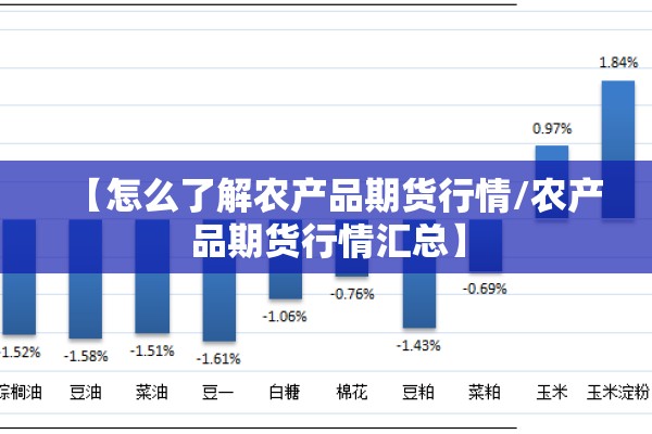 【怎么了解农产品期货行情/农产品期货行情汇总】 【怎么了解农产品期货行情/农产品期货行情汇总】