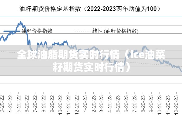 全球油脂期货实时行情（ice油菜籽期货实时行情）