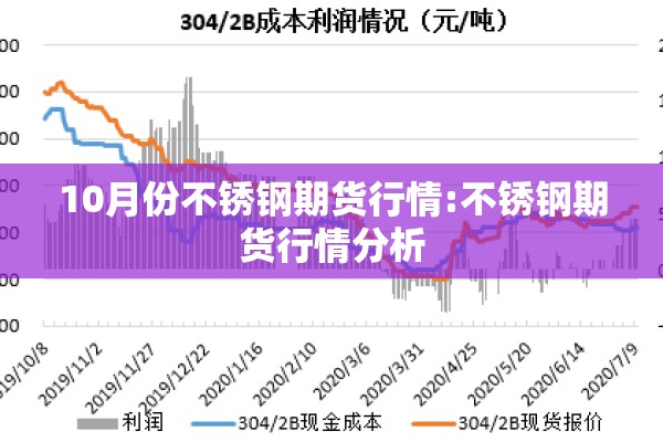 10月份不锈钢期货行情:不锈钢期货行情分析