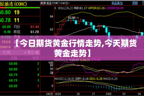 【今日期货黄金行情走势,今天期货黄金走势】
