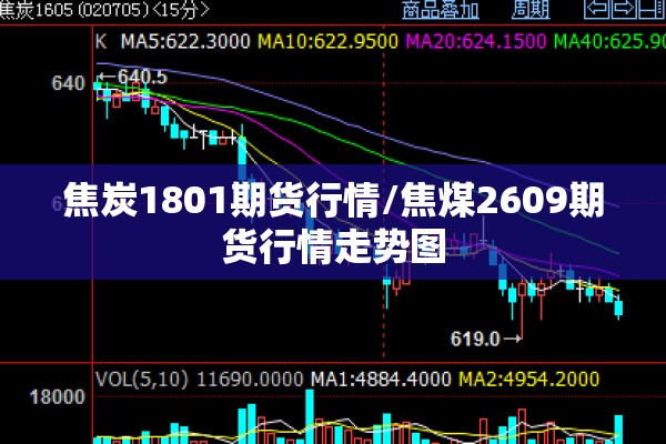 焦炭1801期货行情/焦煤2609期货行情走势图