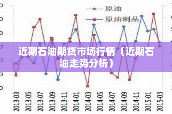 近期石油期货市场行情（近期石油走势分析）
