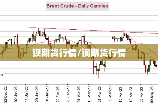 钡期货行情/铜期货行情 钡期货行情/铜期货行情