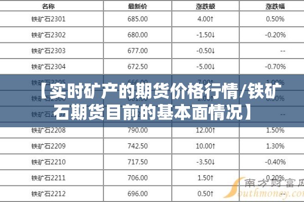 【实时矿产的期货价格行情/铁矿石期货目前的基本面情况】