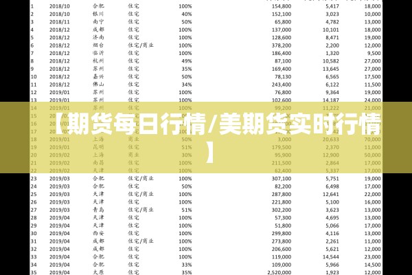 【期货每日行情/美期货实时行情】 【期货每日行情/美期货实时行情】