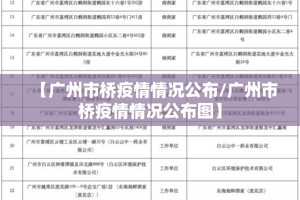 【广州市桥疫情情况公布/广州市桥疫情情况公布图】 【广州市桥疫情情况公布/广州市桥疫情情况公布图】