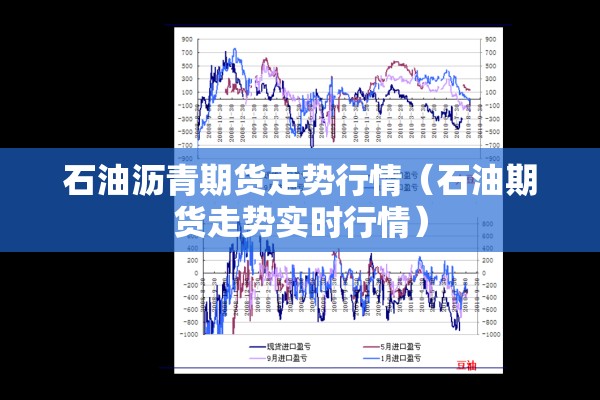 石油沥青期货走势行情(石油期货走势实时行情) 石油沥青期货走势行情(石油期货走势实时行情)