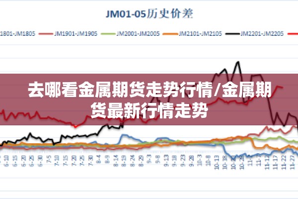 去哪看金属期货走势行情/金属期货最新行情走势