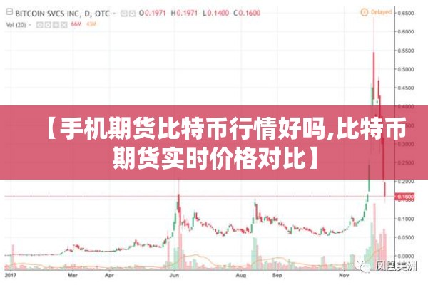 【手机期货比特币行情好吗,比特币期货实时价格对比】