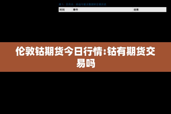伦敦钴期货今日行情:钴有期货交易吗 伦敦钴期货今日行情:钴有期货交易吗