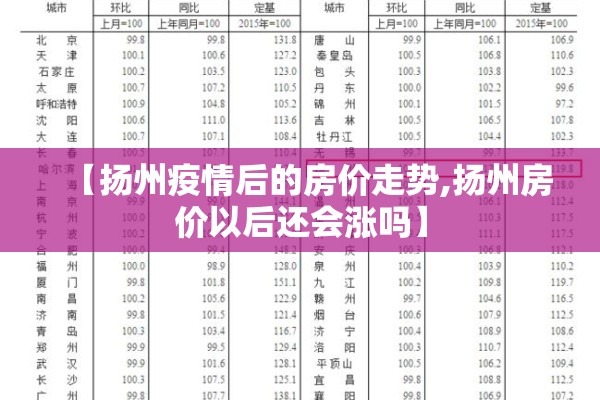 【扬州疫情后的房价走势,扬州房价以后还会涨吗】 【扬州疫情后的房价走势,扬州房价以后还会涨吗】