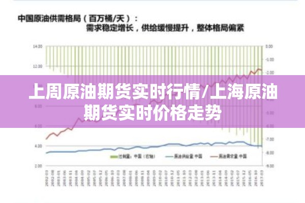 上周原油期货实时行情/上海原油期货实时价格走势 上周原油期货实时行情/上海原油期货实时价格走势