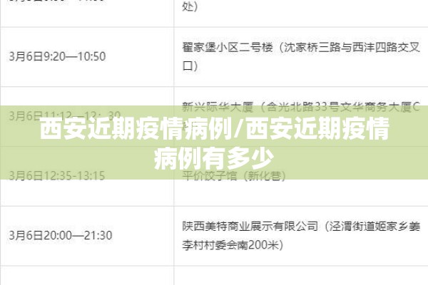 西安近期疫情病例/西安近期疫情病例有多少 西安近期疫情病例/西安近期疫情病例有多少