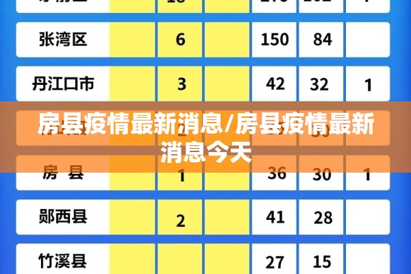 房县疫情最新消息/房县疫情最新消息今天 房县疫情最新消息/房县疫情最新消息今天
