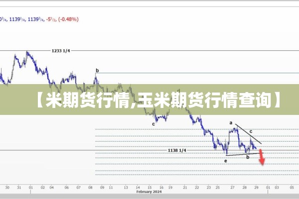 【米期货行情,玉米期货行情查询】
