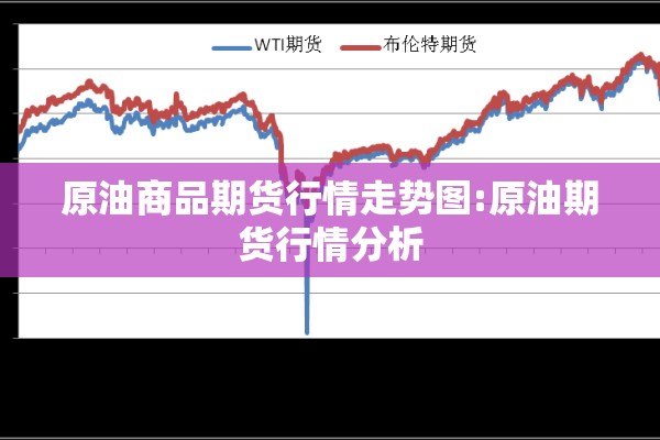 原油商品期货行情走势图:原油期货行情分析 原油商品期货行情走势图:原油期货行情分析