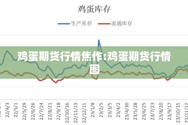 鸡蛋期货行情焦作:鸡蛋期货行情图 鸡蛋期货行情焦作:鸡蛋期货行情图