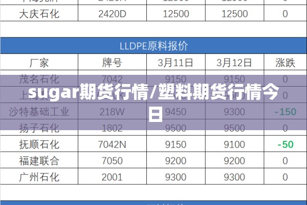 sugar期货行情/塑料期货行情今日 sugar期货行情/塑料期货行情今日
