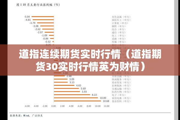 道指连续期货实时行情(道指期货30实时行情英为财情) 道指连续期货实时行情(道指期货30实时行情英为财情)