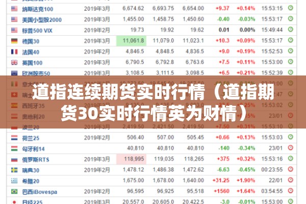 道指连续期货实时行情(道指期货30实时行情英为财情) 道指连续期货实时行情(道指期货30实时行情英为财情)