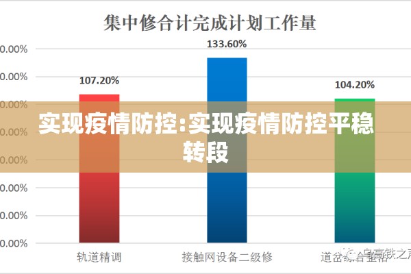 实现疫情防控:实现疫情防控平稳转段 实现疫情防控:实现疫情防控平稳转段
