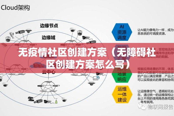 无疫情社区创建方案(无障碍社区创建方案怎么写) 无疫情社区创建方案(无障碍社区创建方案怎么写)