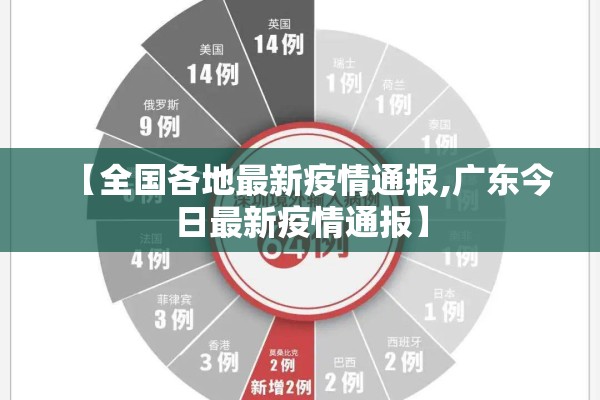 【全国各地最新疫情通报,广东今日最新疫情通报】 【全国各地最新疫情通报,广东今日最新疫情通报】