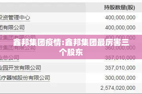 鑫邦集团疫情:鑫邦集团最厉害三个股东 鑫邦集团疫情:鑫邦集团最厉害三个股东