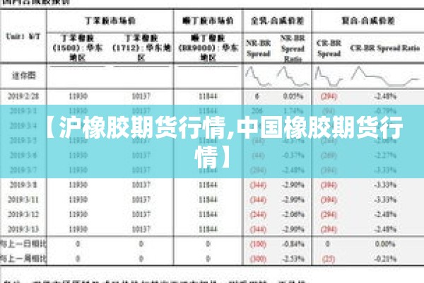 【沪橡胶期货行情,中国橡胶期货行情】 【沪橡胶期货行情,中国橡胶期货行情】