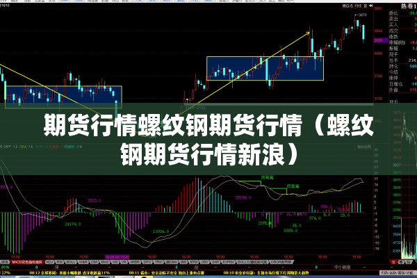期货行情螺纹钢期货行情(螺纹钢期货行情新浪) 期货行情螺纹钢期货行情(螺纹钢期货行情新浪)