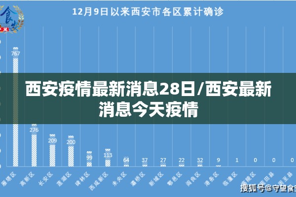 西安疫情最新消息28日/西安最新消息今天疫情 西安疫情最新消息28日/西安最新消息今天疫情