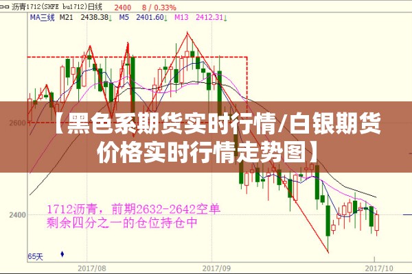 【黑色系期货实时行情/白银期货价格实时行情走势图】 【黑色系期货实时行情/白银期货价格实时行情走势图】