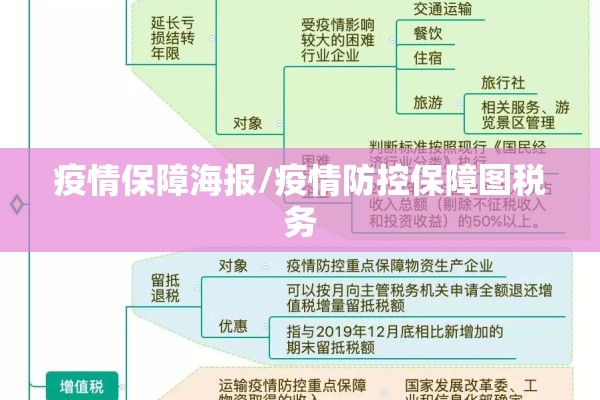 疫情保障海报/疫情防控保障图税务 疫情保障海报/疫情防控保障图税务