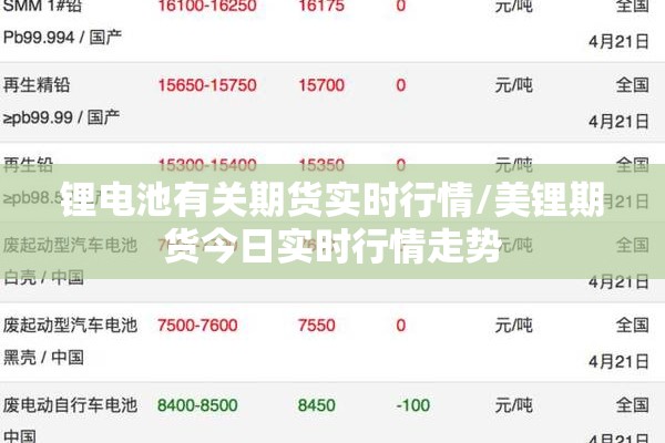 锂电池有关期货实时行情/美锂期货今日实时行情走势