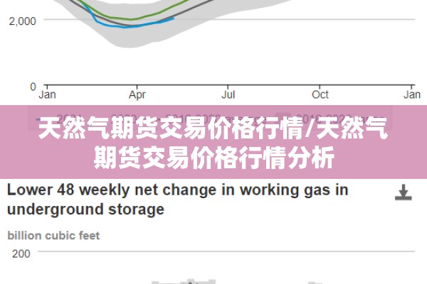 天然气期货交易价格行情/天然气期货交易价格行情分析