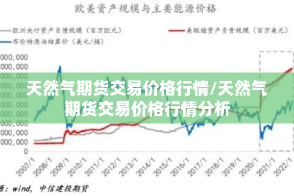 天然气期货交易价格行情/天然气期货交易价格行情分析