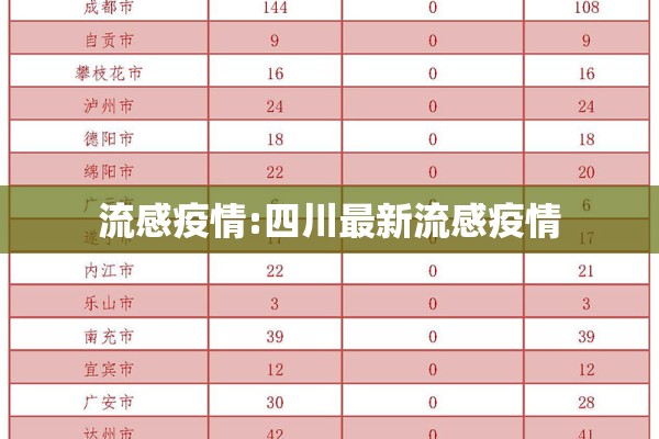 流感疫情:四川最新流感疫情