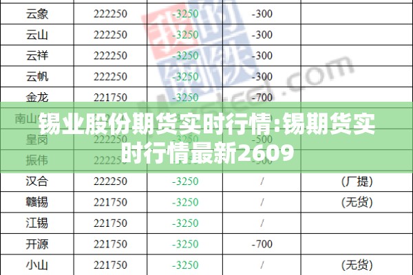 锡业股份期货实时行情:锡期货实时行情最新2609 锡业股份期货实时行情:锡期货实时行情最新2609