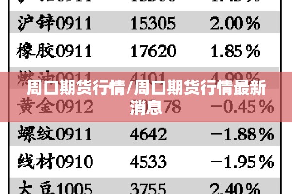 周口期货行情/周口期货行情最新消息